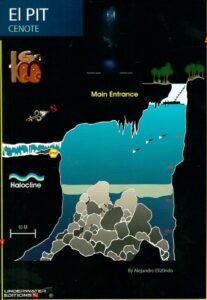 Cenote El Pit